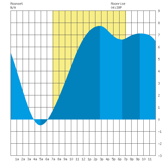 Obstruction Pass tide chart for Saturday, September 23, 2023