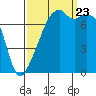 Obstruction Pass tide chart for Saturday, September 23, 2023