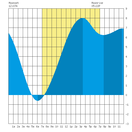 Obstruction Pass tide chart for Sunday, September 24, 2023