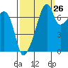 Obstruction Pass tide chart for Tuesday, September 26, 2023