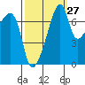 Obstruction Pass tide chart for Wednesday, September 27, 2023