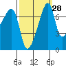 Obstruction Pass tide chart for Thursday, September 28, 2023