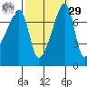 Obstruction Pass tide chart for Friday, September 29, 2023