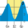 Obstruction Pass tide chart for Saturday, September 2, 2023