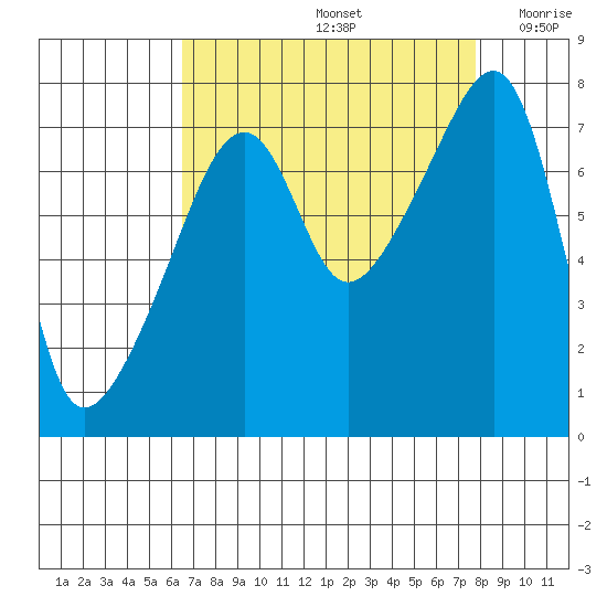 Obstruction Pass tide chart for Monday, September 4, 2023