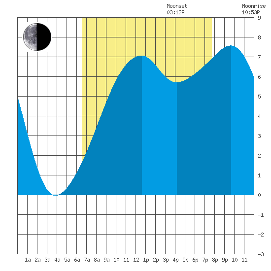 Obstruction Pass tide chart for Wednesday, September 6, 2023