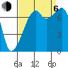 Obstruction Pass tide chart for Wednesday, September 6, 2023