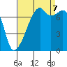 Obstruction Pass tide chart for Thursday, September 7, 2023