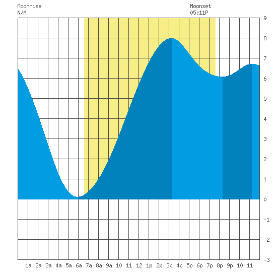 Obstruction Pass tide chart for Friday, September 8, 2023