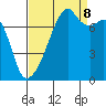 Obstruction Pass tide chart for Friday, September 8, 2023