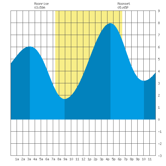 Obstruction Pass tide chart for Wednesday, October 11, 2023