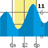 Obstruction Pass tide chart for Wednesday, October 11, 2023