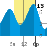 Obstruction Pass tide chart for Friday, October 13, 2023