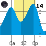 Obstruction Pass tide chart for Saturday, October 14, 2023