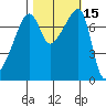 Obstruction Pass tide chart for Sunday, October 15, 2023