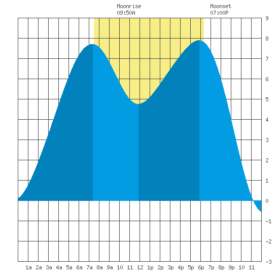 Obstruction Pass tide chart for Monday, October 16, 2023