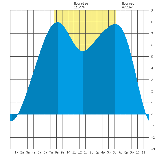 Obstruction Pass tide chart for Tuesday, October 17, 2023