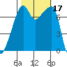 Obstruction Pass tide chart for Tuesday, October 17, 2023