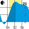 Obstruction Pass tide chart for Saturday, October 21, 2023
