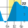 Obstruction Pass tide chart for Sunday, October 22, 2023