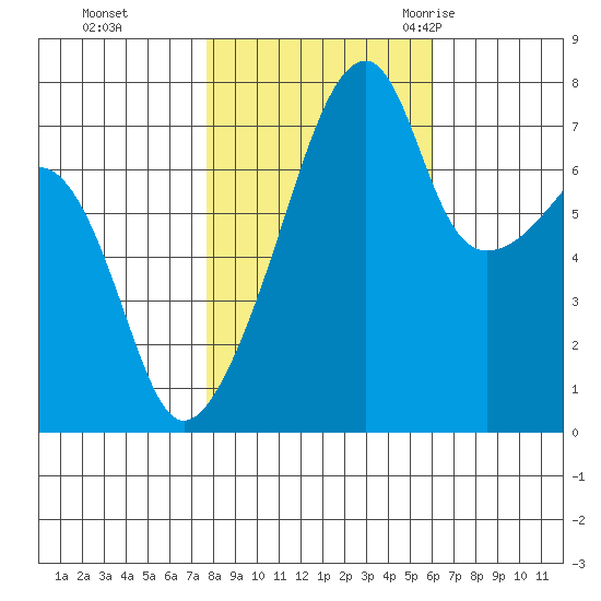 Obstruction Pass tide chart for Tuesday, October 24, 2023