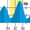 Obstruction Pass tide chart for Thursday, October 26, 2023