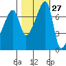 Obstruction Pass tide chart for Friday, October 27, 2023