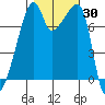 Obstruction Pass tide chart for Monday, October 30, 2023