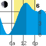 Obstruction Pass tide chart for Friday, October 6, 2023