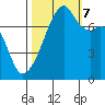Obstruction Pass tide chart for Saturday, October 7, 2023