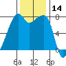 Obstruction Pass tide chart for Tuesday, November 14, 2023