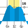 Obstruction Pass tide chart for Thursday, November 16, 2023