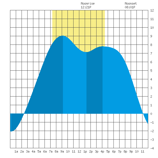 Obstruction Pass tide chart for Friday, November 17, 2023