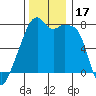 Obstruction Pass tide chart for Friday, November 17, 2023