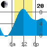 Obstruction Pass tide chart for Monday, November 20, 2023