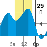Obstruction Pass tide chart for Saturday, November 25, 2023