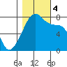 Obstruction Pass tide chart for Saturday, November 4, 2023