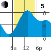 Obstruction Pass tide chart for Sunday, November 5, 2023