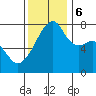Obstruction Pass tide chart for Monday, November 6, 2023