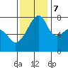 Obstruction Pass tide chart for Tuesday, November 7, 2023
