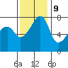 Obstruction Pass tide chart for Thursday, November 9, 2023