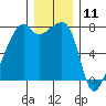 Obstruction Pass tide chart for Monday, December 11, 2023