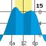 Obstruction Pass tide chart for Friday, December 15, 2023