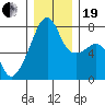 Obstruction Pass tide chart for Tuesday, December 19, 2023
