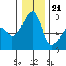 Obstruction Pass tide chart for Thursday, December 21, 2023
