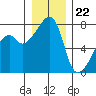 Obstruction Pass tide chart for Friday, December 22, 2023