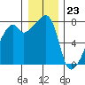 Obstruction Pass tide chart for Saturday, December 23, 2023