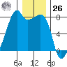 Obstruction Pass tide chart for Tuesday, December 26, 2023