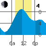Obstruction Pass tide chart for Monday, December 4, 2023