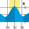 Obstruction Pass tide chart for Wednesday, December 6, 2023